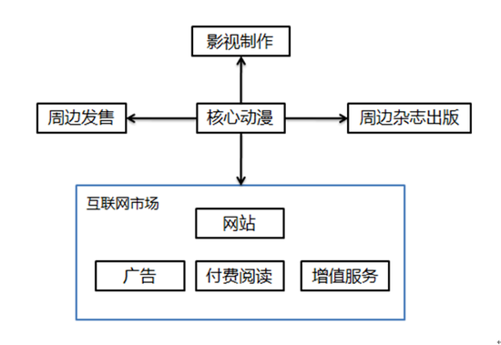  IP興起后如何進(jìn)化？