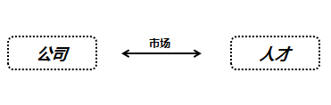 哪些因素決定著互聯(lián)網(wǎng)從業(yè)人員的薪金水平？