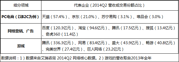 哪些因素決定著互聯(lián)網(wǎng)從業(yè)人員的薪金水平？