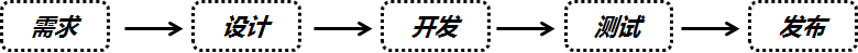 哪些因素決定著互聯(lián)網(wǎng)從業(yè)人員的薪金水平？