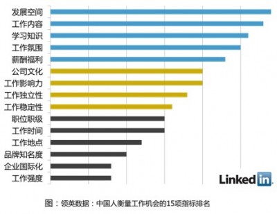 中國職場人士跳槽成常態(tài)