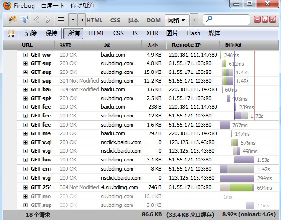 網(wǎng)站訪問速度太慢的一般解決方法