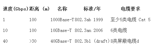 數(shù)據(jù)中心的銅纜布線