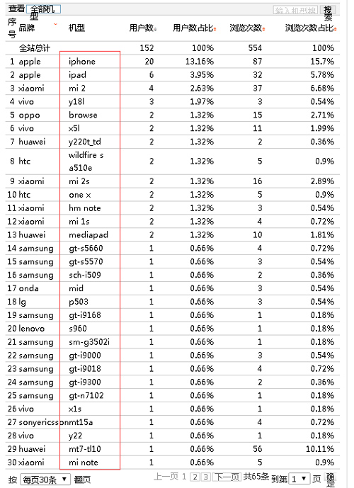 通過統(tǒng)計(jì)工具做數(shù)據(jù)分析、優(yōu)化和挖掘