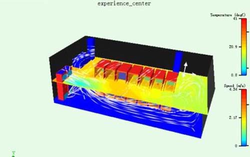圖機(jī)房CFD氣流組織模擬圖圖機(jī)房CFD氣流組織模擬圖