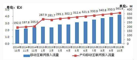 流量不清零真的會(huì)影響運(yùn)營(yíng)商營(yíng)收嗎？