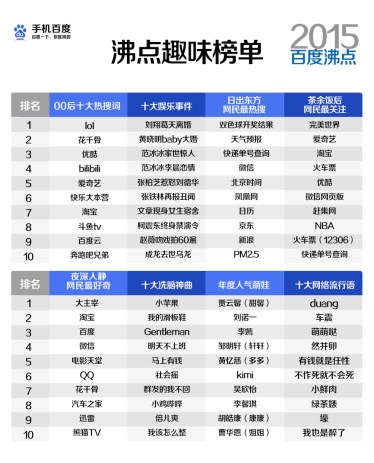 百度2015年度搜索風云榜發(fā)布