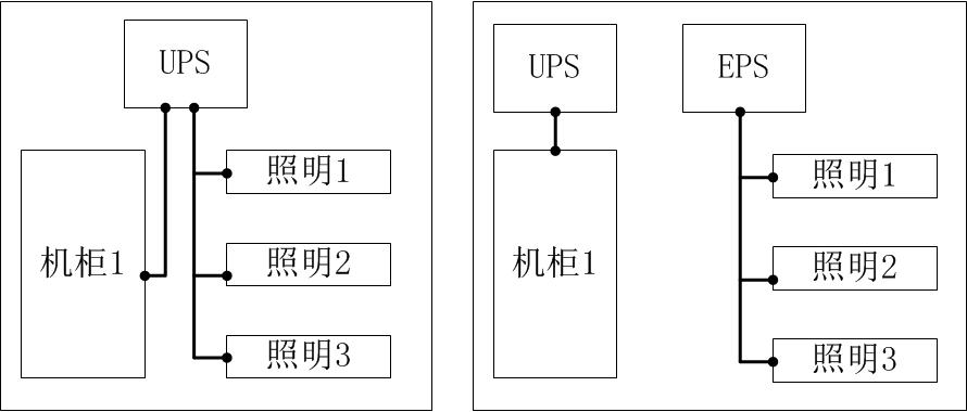 雙路電變成一路電進(jìn)入機(jī)房