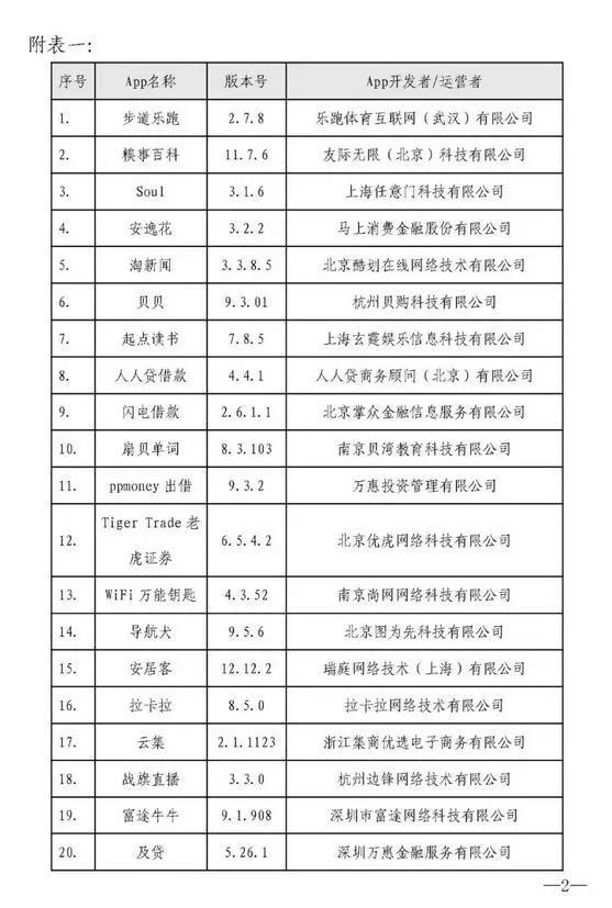 40款A(yù)pp被點名整改 重拳打擊違規(guī)收集個人信息行為