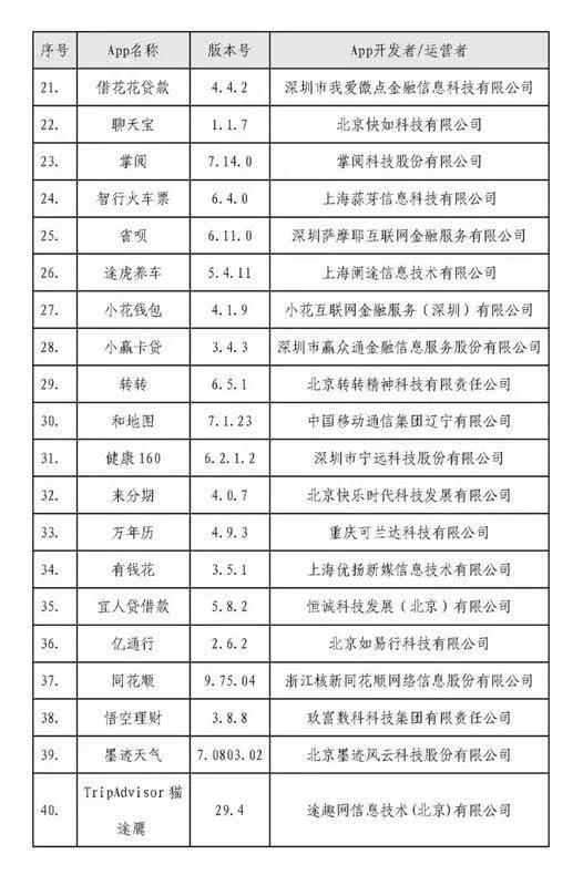 40款A(yù)pp被點名整改 重拳打擊違規(guī)收集個人信息行為