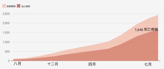 全球緊急衛(wèi)生事件 全世界都要注意此次埃博拉病毒來襲