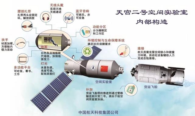 天宮二號回家 太空勞模完美謝幕不說再見只待未來