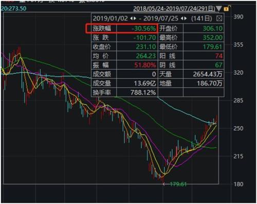 特斯拉暴跌460億 一夜之間特斯拉市值蒸發(fā)超68億美金