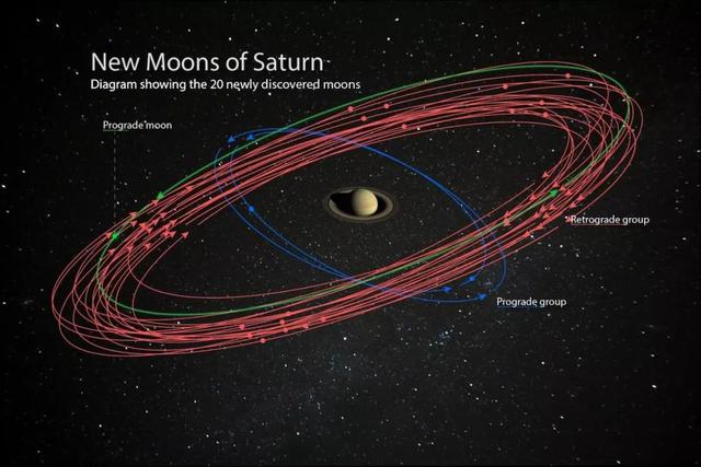 土星20顆新衛(wèi)星 土星超越木星成為已知衛(wèi)星最多的行星